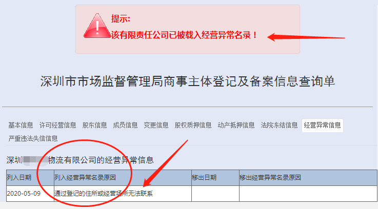 該有限責任公司已被載入經營異常名錄，通過登記的住所或經營場所無法聯系怎么辦？
